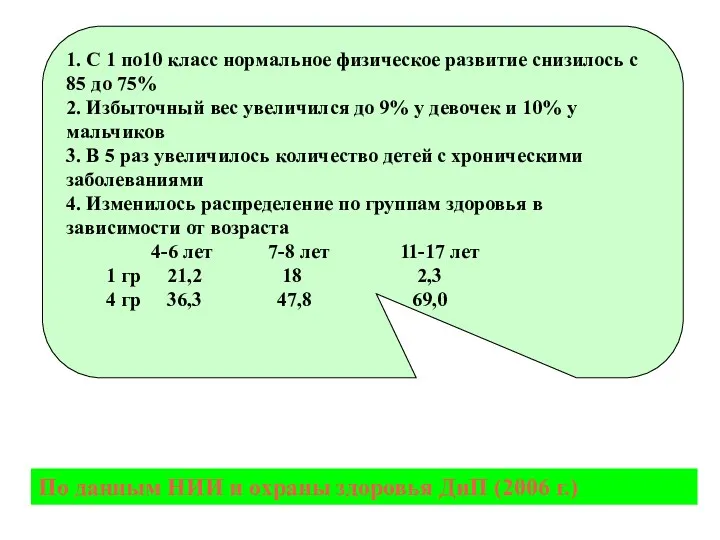 1. С 1 по10 класс нормальное физическое развитие снизилось с