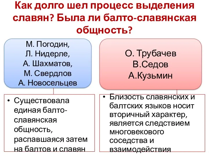 Как долго шел процесс выделения славян? Была ли балто-славянская общность?