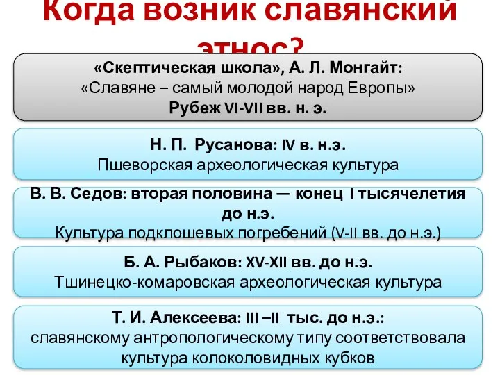 Когда возник славянский этнос? «Скептическая школа», А. Л. Монгайт: «Славяне