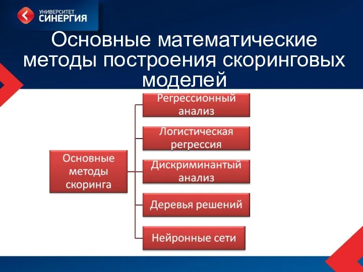 Основные математические методы построения скоринговых моделей