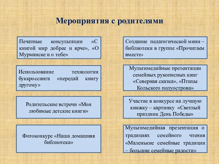 Мероприятия с родителями Фотоконкурс «Наша домашняя библиотека» Мультимедийная презентация о