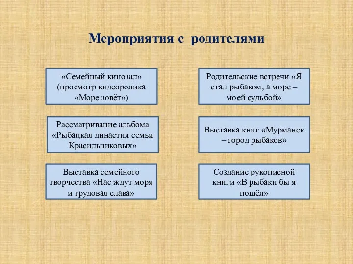 Мероприятия с родителями «Семейный кинозал» (просмотр видеоролика «Море зовёт») Родительские