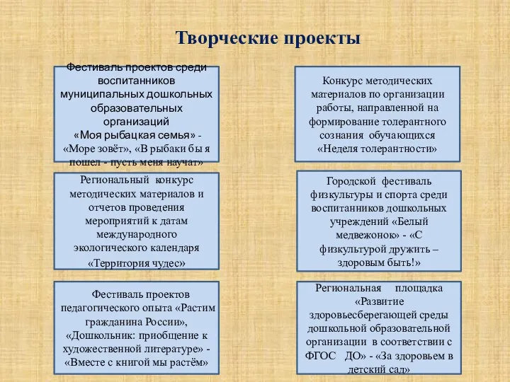 Творческие проекты Фестиваль проектов среди воспитанников муниципальных дошкольных образовательных организаций