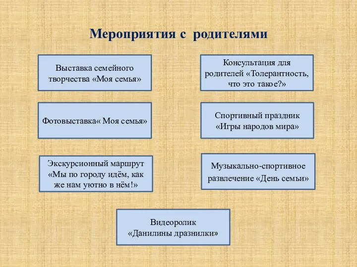 Мероприятия с родителями Видеоролик «Данилины дразнилки» Консультация для родителей «Толерантность,