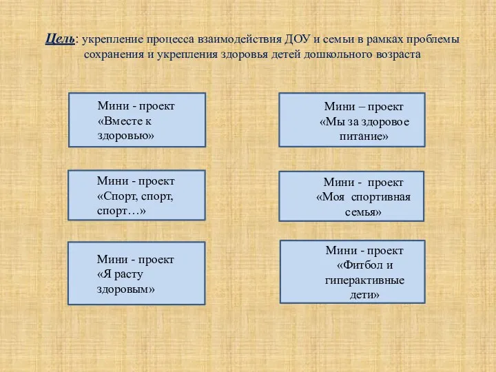 Цель: укрепление процесса взаимодействия ДОУ и семьи в рамках проблемы