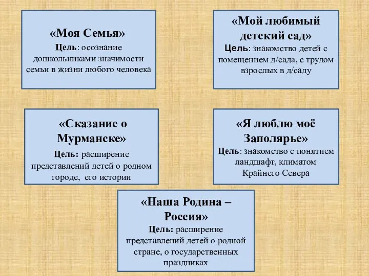 «Мой любимый детский сад» Цель: знакомство детей с помещением д/сада,