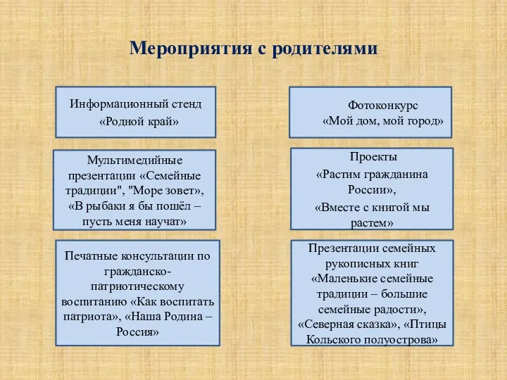 Мероприятия с родителями Информационный стенд «Родной край» Фотоконкурс «Мой дом,