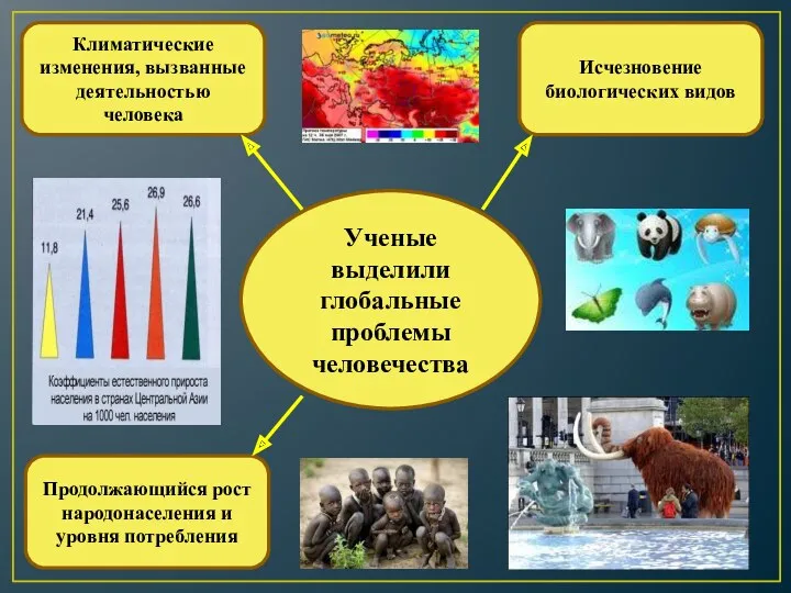 Ученые выделили глобальные проблемы человечества Исчезновение биологических видов Климатические изменения,