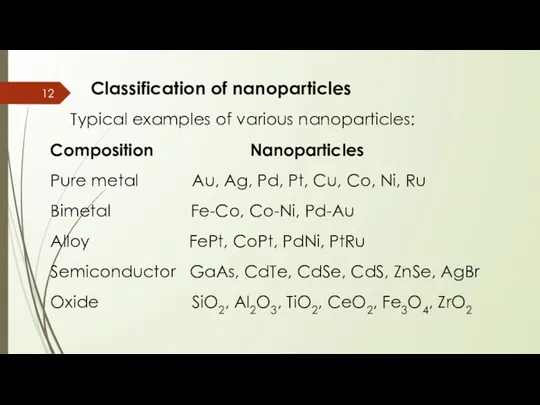 Classification of nanoparticles Typical examples of various nanoparticles: Composition Nanoparticles