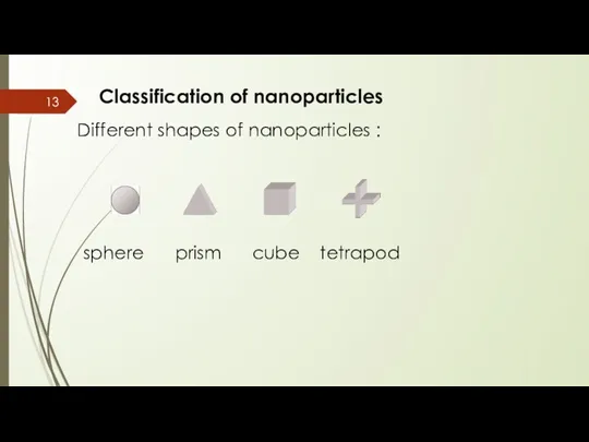Classification of nanoparticles Different shapes of nanoparticles : sphere prism cube tetrapod
