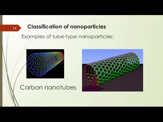 Classification of nanoparticles Examples of tube-type nanoparticles: Carbon nanotubes