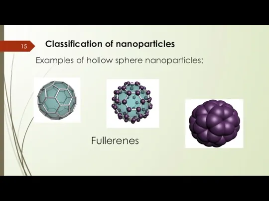 Classification of nanoparticles Examples of hollow sphere nanoparticles: Fullerenes