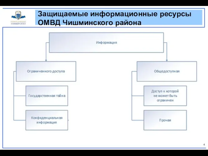 Защищаемые информационные ресурсы ОМВД Чишминского района