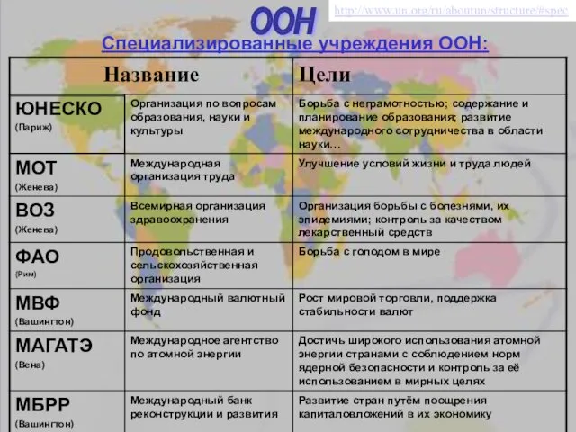 ООН Специализированные учреждения ООН: http://www.un.org/ru/aboutun/structure/#spec