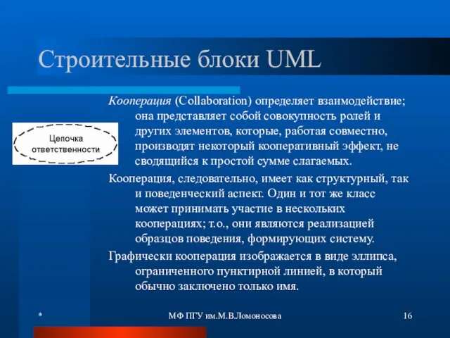 * МФ ПГУ им.М.В.Ломоносова Строительные блоки UML Кооперация (Collaboration) определяет