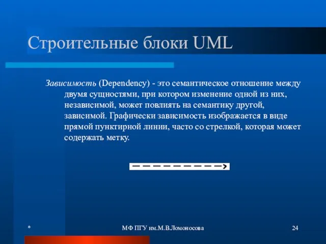 * МФ ПГУ им.М.В.Ломоносова Строительные блоки UML Зависимость (Dependency) -