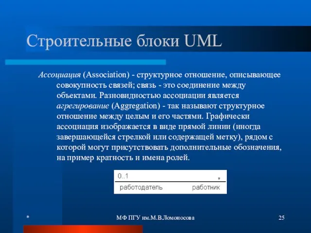 * МФ ПГУ им.М.В.Ломоносова Строительные блоки UML Ассоциация (Association) -