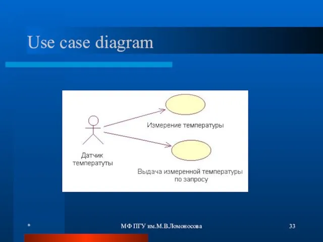 * МФ ПГУ им.М.В.Ломоносова Use case diagram