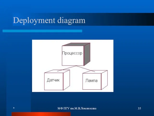 * МФ ПГУ им.М.В.Ломоносова Deployment diagram