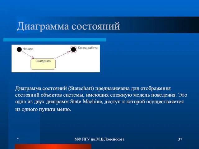 * МФ ПГУ им.М.В.Ломоносова Диаграмма состояний Диаграмма состояний (Statechart) предназначена