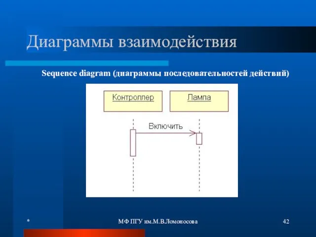 * МФ ПГУ им.М.В.Ломоносова Диаграммы взаимодействия Sequence diagram (диаграммы последовательностей действий)