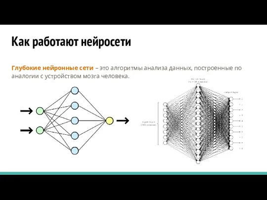 Как работают нейросети Глубокие нейронные сети – это алгоритмы анализа