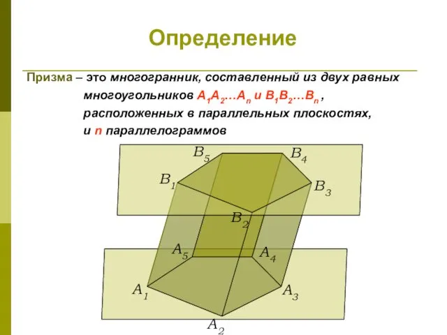 Определение Призма – это многогранник, составленный из двух равных многоугольников A1A2…An и B1B2…Bn
