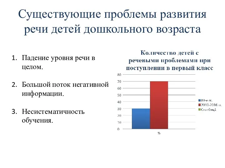 Существующие проблемы развития речи детей дошкольного возраста Падение уровня речи