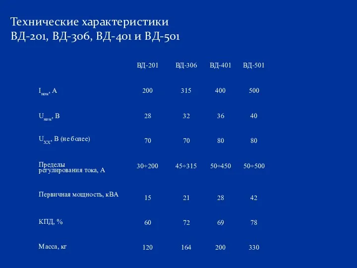 Технические характеристики ВД-201, ВД-306, ВД-401 и ВД-501