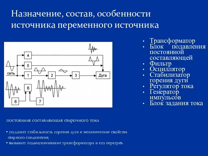 Назначение, состав, особенности источника переменного источника постоянная составляющая сварочного тока