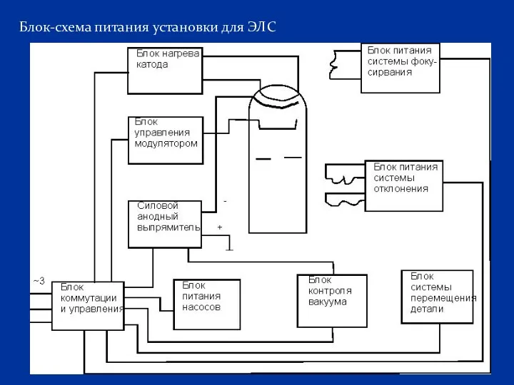 Блок-схема питания установки для ЭЛС