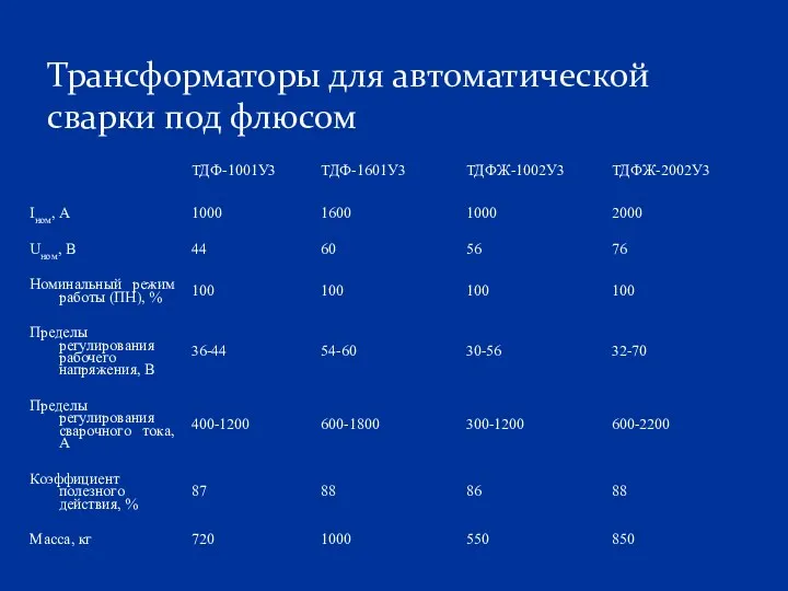 Трансформаторы для автоматической сварки под флюсом