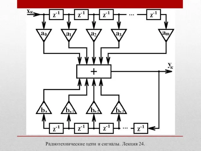Радиотехнические цепи и сигналы. Лекция 24.