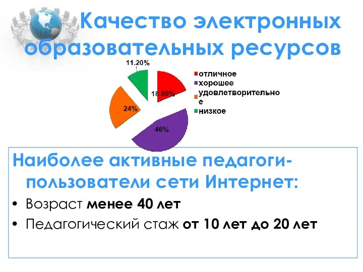 Качество электронных образовательных ресурсов Наиболее активные педагоги-пользователи сети Интернет: Возраст