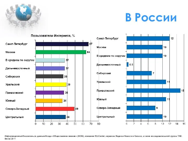 В России Информационный бюллетень по данным Фонда «Общественное мнение» (ФОМ),