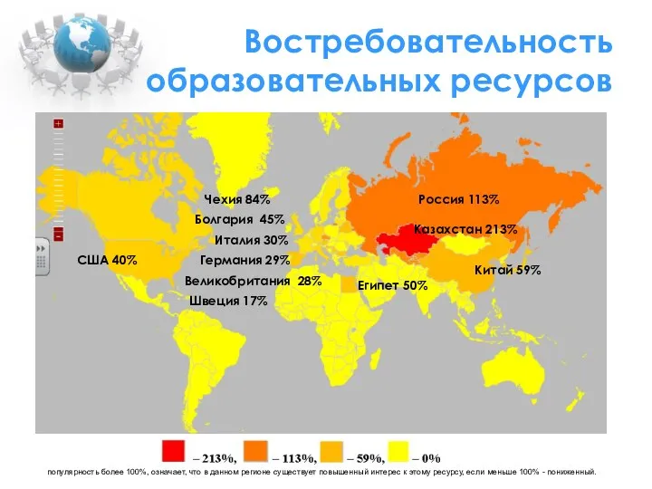 Востребовательность образовательных ресурсов Казахстан 213% Россия 113% Китай 59% Чехия