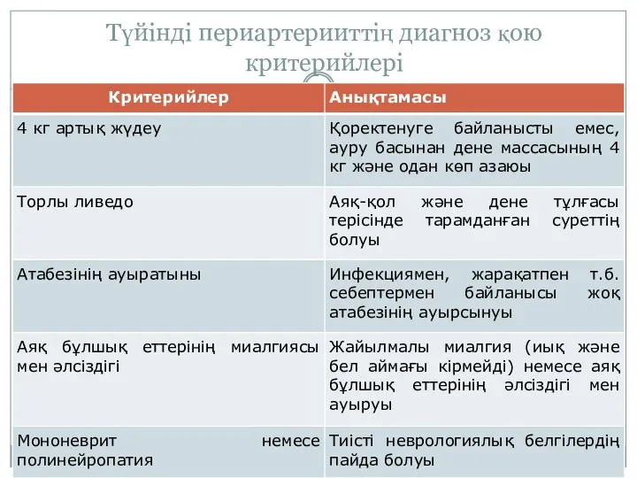 Түйінді периартерииттің диагноз қою критерийлері