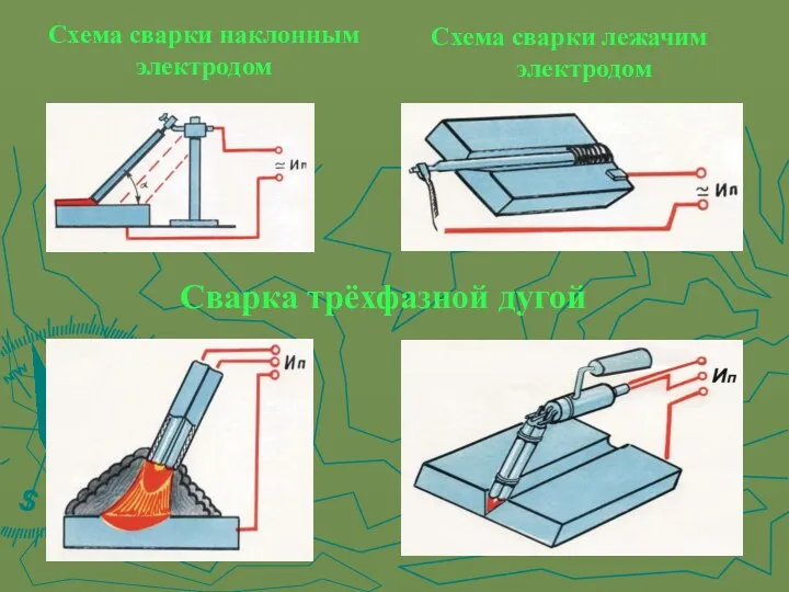 Схема сварки наклонным электродом Схема сварки лежачим электродом Сварка трёхфазной дугой