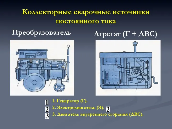 Агрегат (Г + ДВС) 1. Генератор (Г). 2. Электродвигатель (Э). 3. Двигатель внутреннего