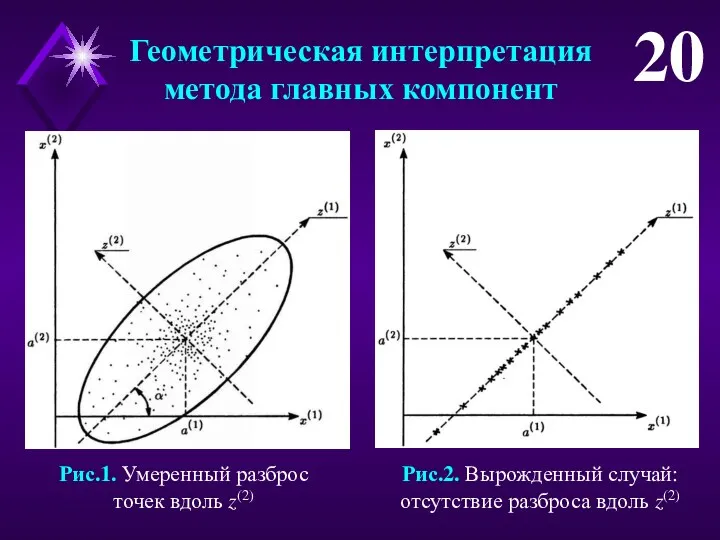 Геометрическая интерпретация метода главных компонент 20 Рис.1. Умеренный разброс точек