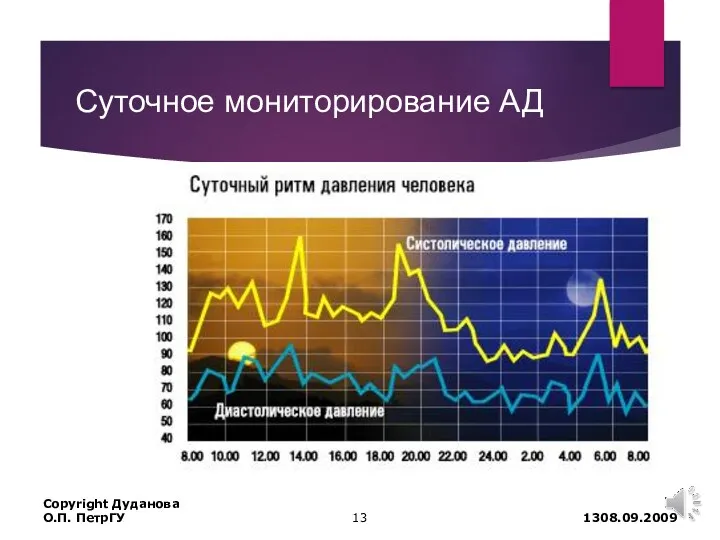 Суточное мониторирование АД 08.09.2009 Copyright Дуданова О.П. ПетрГУ