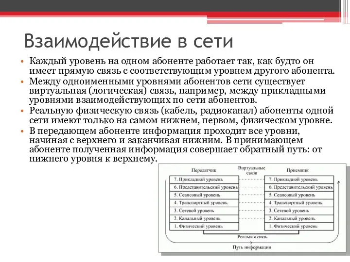 Взаимодействие в сети Каждый уровень на одном абоненте работает так,