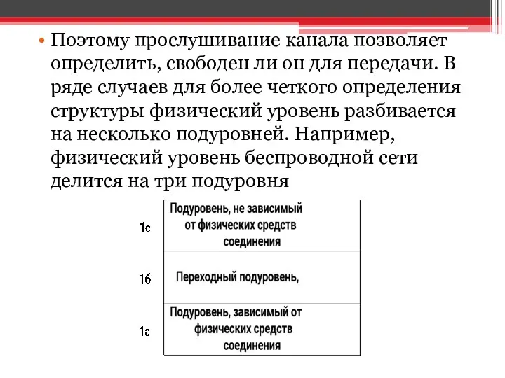 Поэтому прослушивание канала позволяет определить, свободен ли он для передачи.