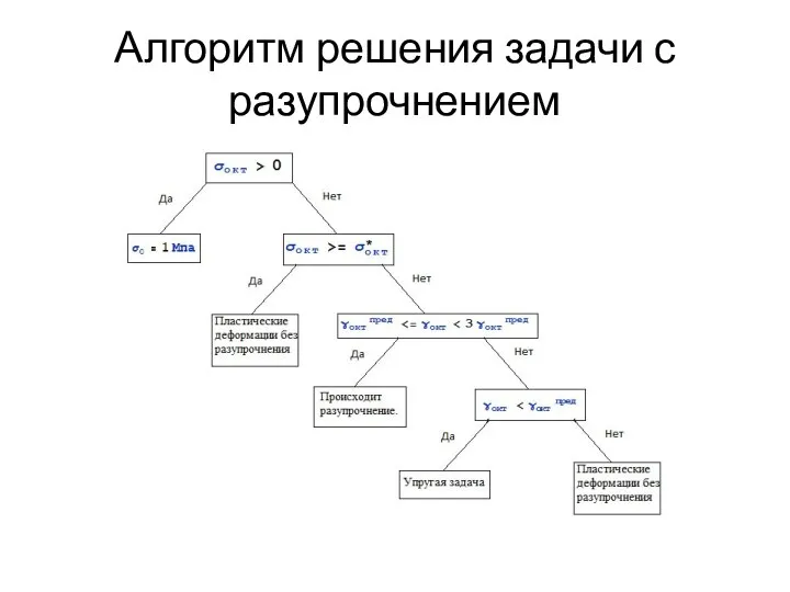 Алгоритм решения задачи с разупрочнением