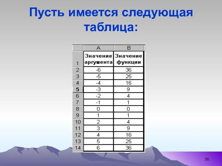 Пусть имеется следующая таблица: