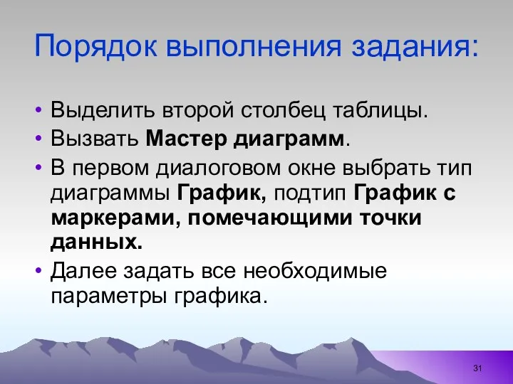 Порядок выполнения задания: Выделить второй столбец таблицы. Вызвать Мастер диаграмм.