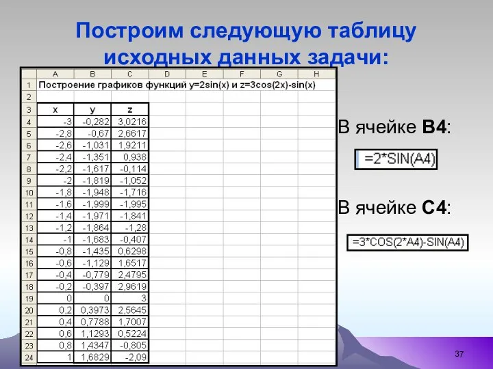 Построим следующую таблицу исходных данных задачи: В ячейке В4: В ячейке С4: