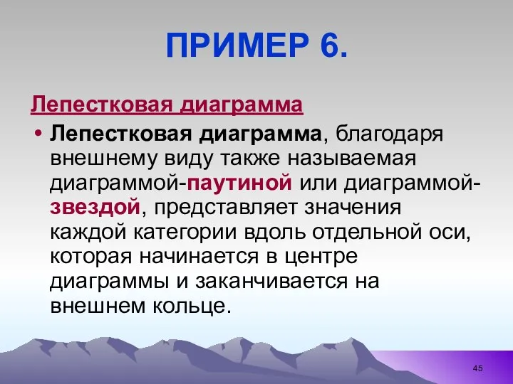 ПРИМЕР 6. Лепестковая диаграмма Лепестковая диаграмма, благодаря внешнему виду также