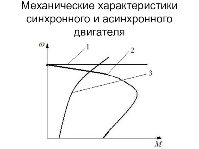 Механические характеристики синхронного и асинхронного двигателя