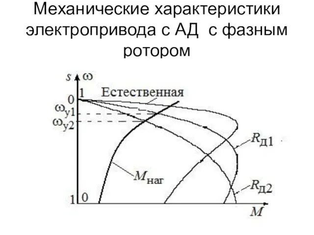 Механические характеристики электропривода с АД с фазным ротором